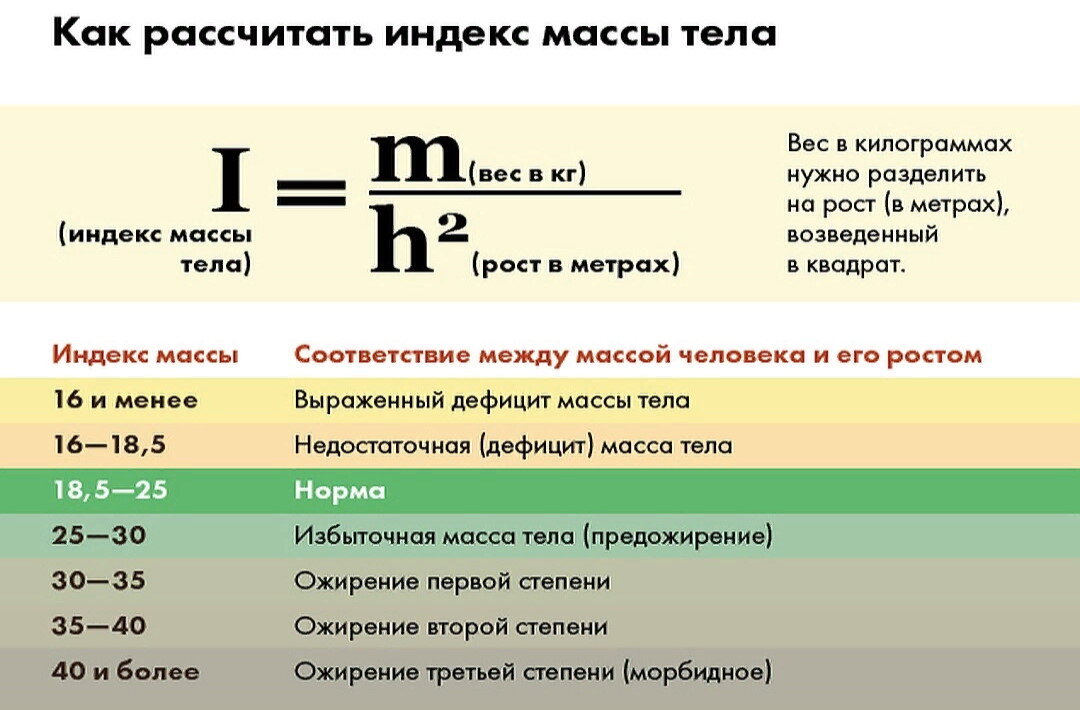 Калькулятор индекса массы тела для детей