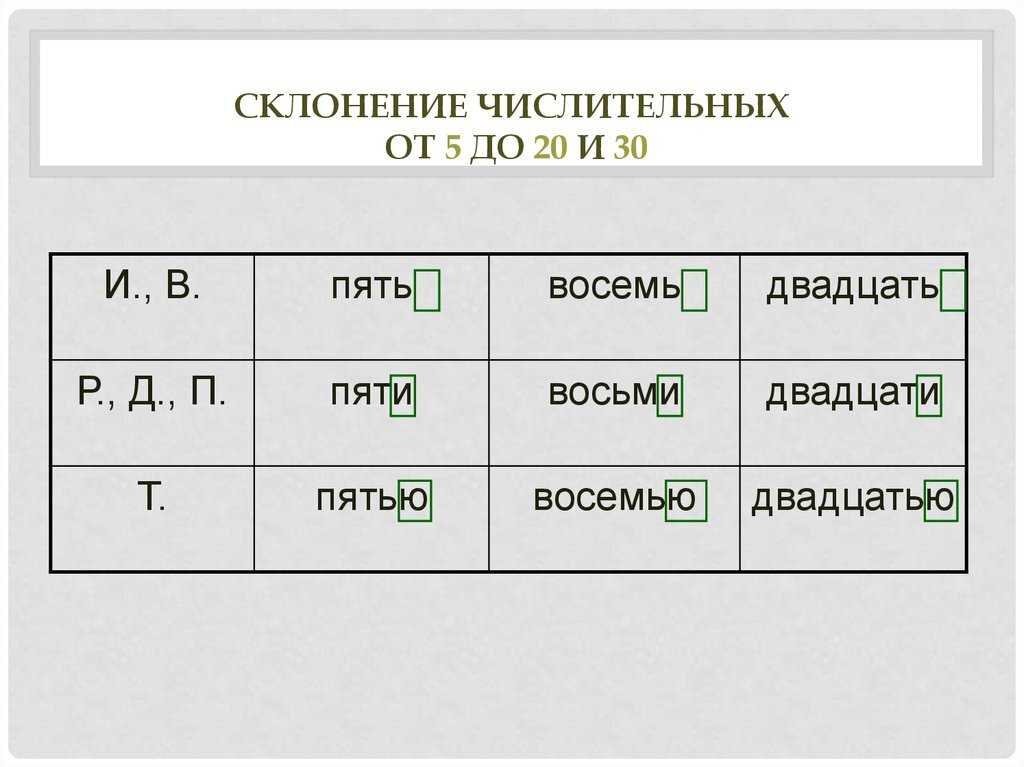 Склонение числительных от пяти до двадцати и тридцать. Склонение числительных от 5 до 20 и 30 таблица. Таблица склонение числительных от 5 до 30. Просклонять 5 числительных.