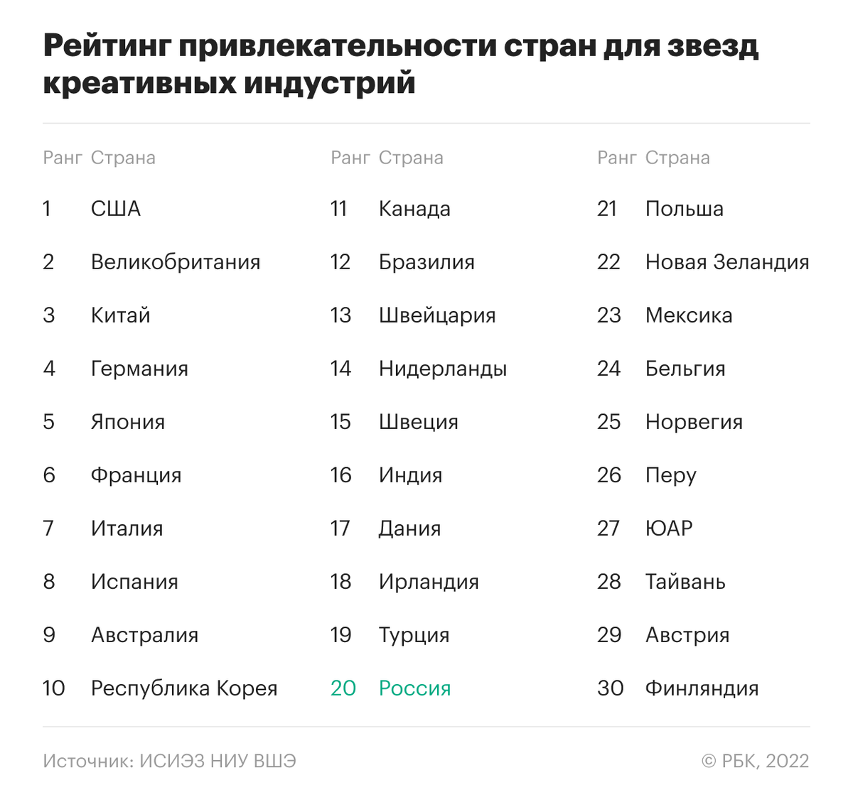 Творческие профили стран: как развиваются креативные индустрии в мире | РБК  Тренды | Дзен