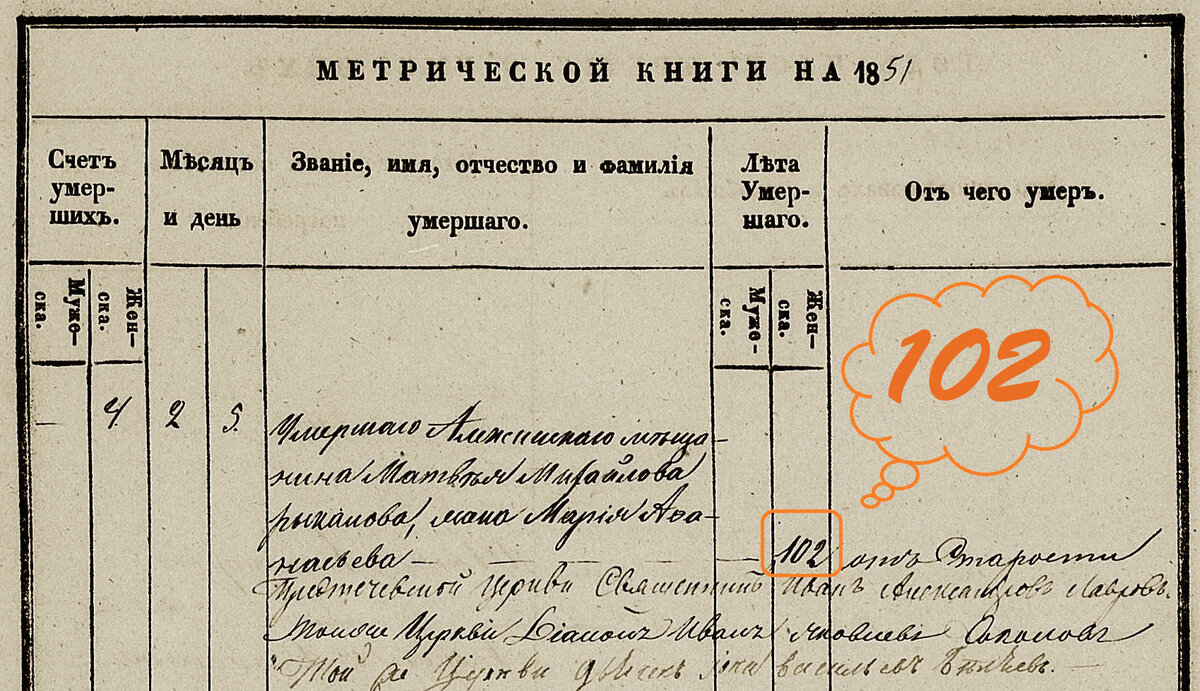 1851 год. Запись о смерти.