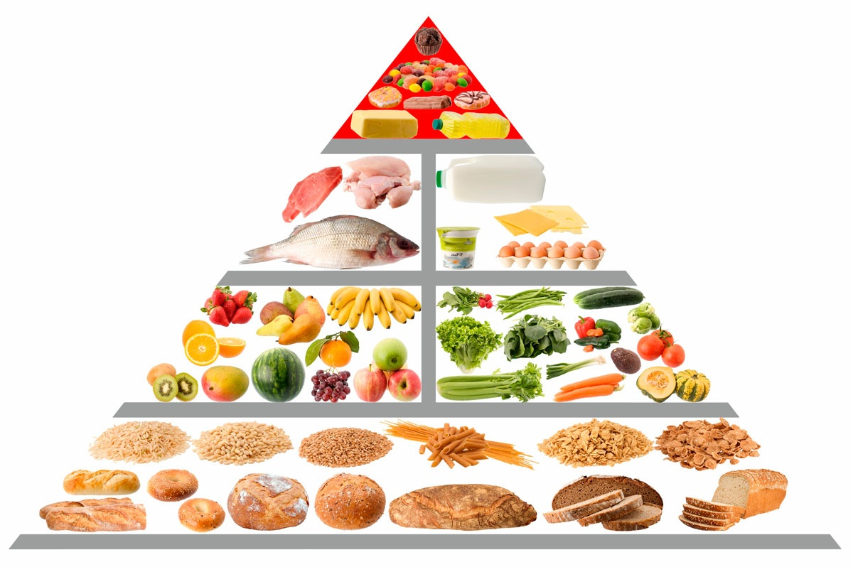 Пищевая пирамида вегана. Пищевая пирамида питания здорового питания. Средиземноморская пирамида питания. Пирамида питания пищевая пирамида. Пирамида питания здорового человека.
