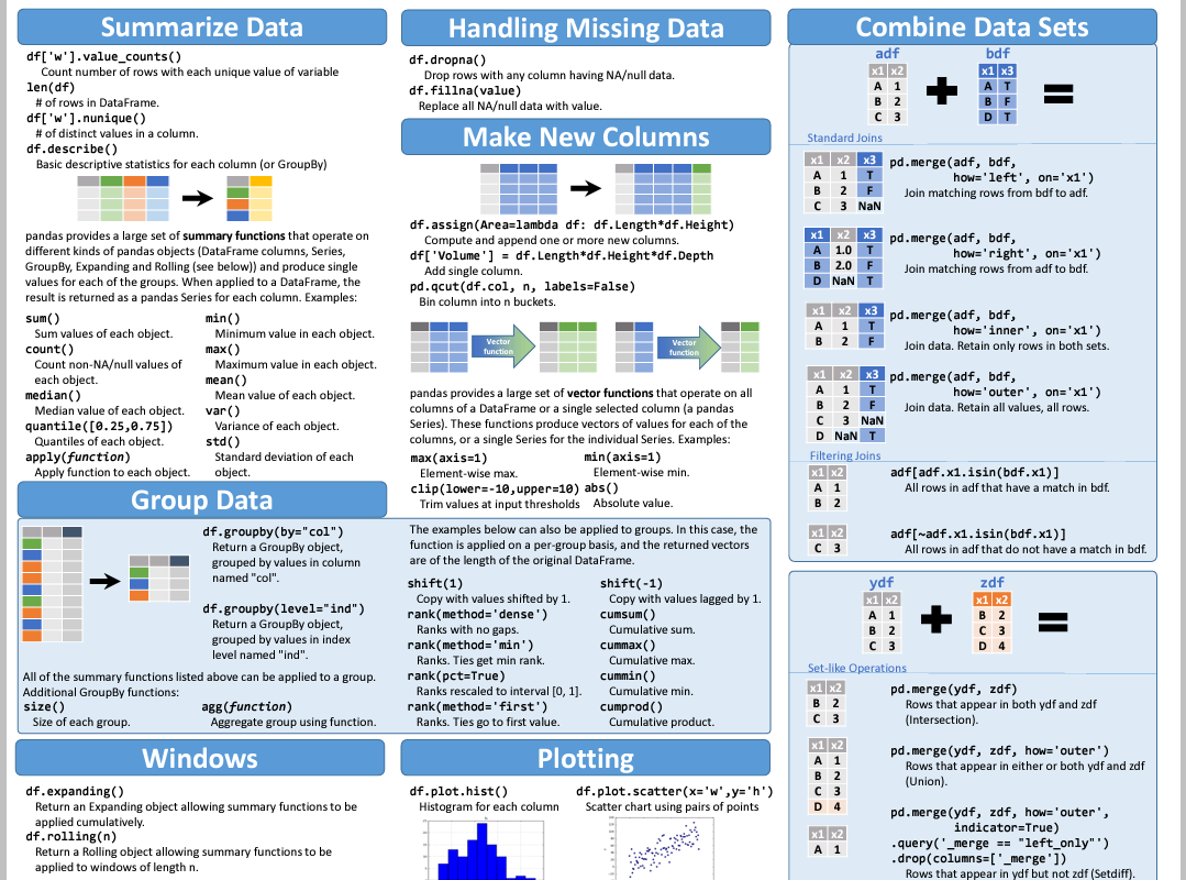 Pandas. Шпаргалка | Секреты python | Дзен