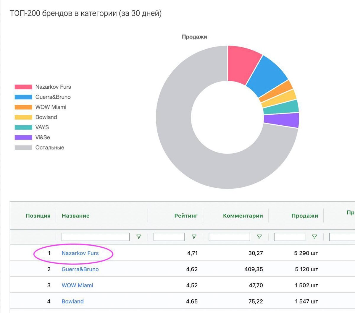 Как начать зарабатывать на Вайлдберриз: пошаговая инструкция —  PROPROFI.ONLINE - Онлайн образование от профессионалов