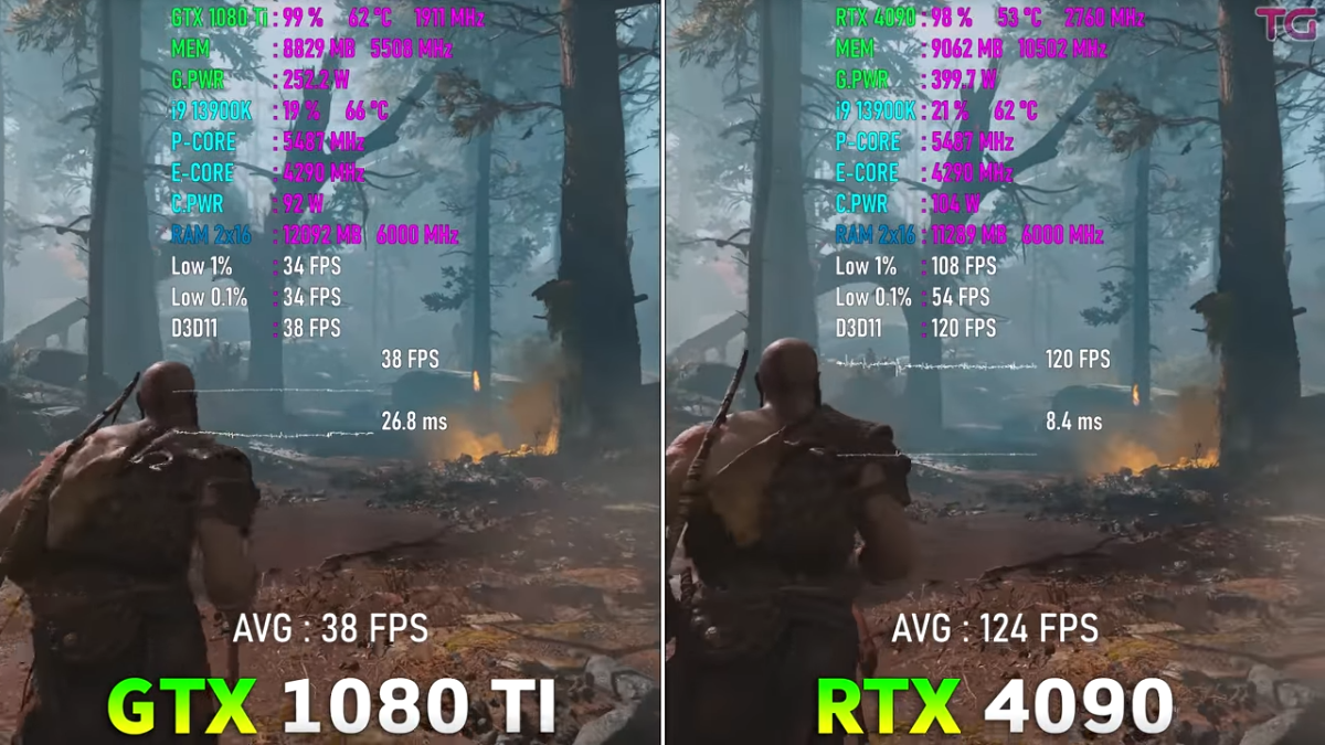 GTX 1080 Ti vs RTX 4090, классический тест выявил следующие результаты... |  Пояснительная Бригада! | Дзен