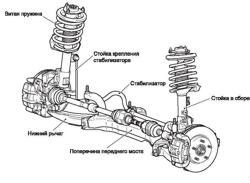 Слесарный ремонт Skoda