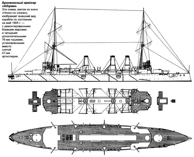 Броненосный крейсер ивате чертежи
