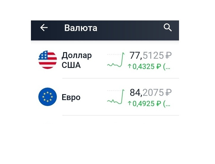 Скрин автора. Курс валют на 22.04.2020 в Тинькофф инвестиции