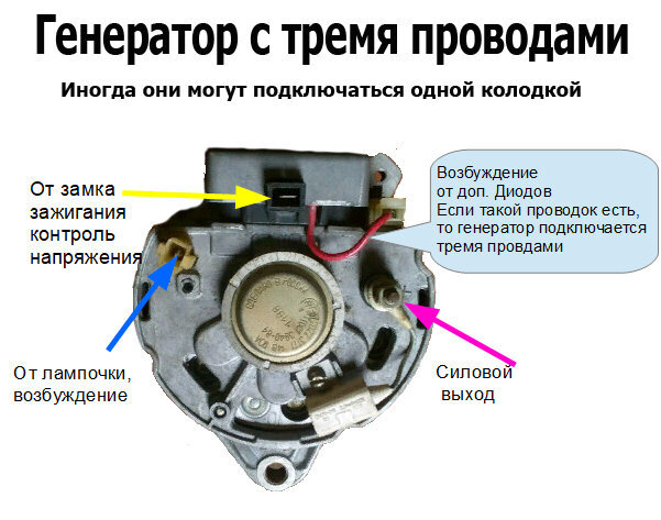 Как возбудить генератор