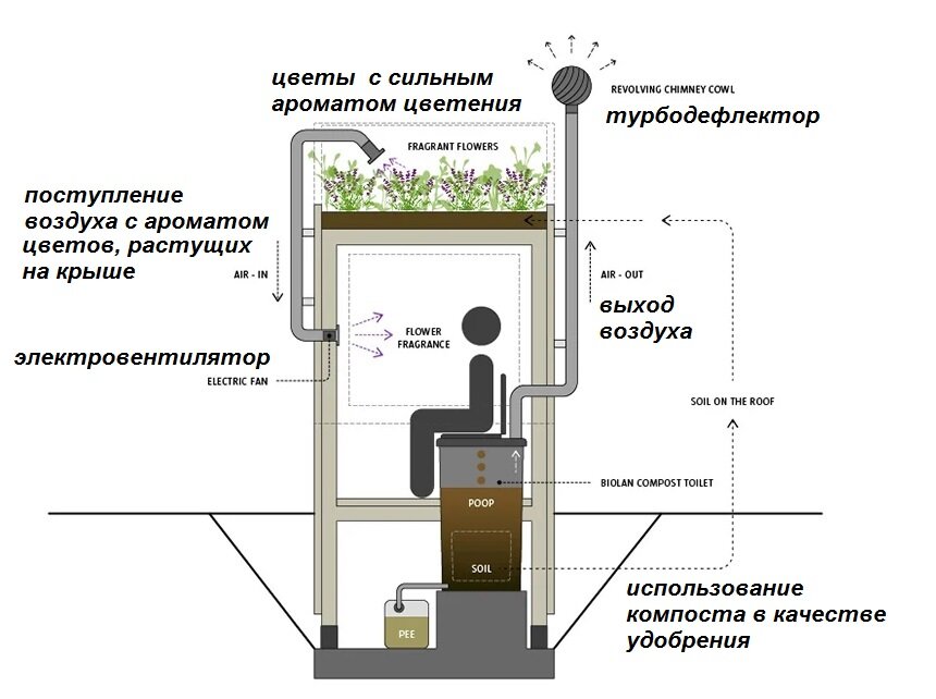 Рубрикатор мест и организаций