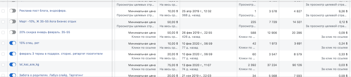 А так выглядят данные по кампаниям в Facebook. Очень разные цены кликов на разные кампании. 