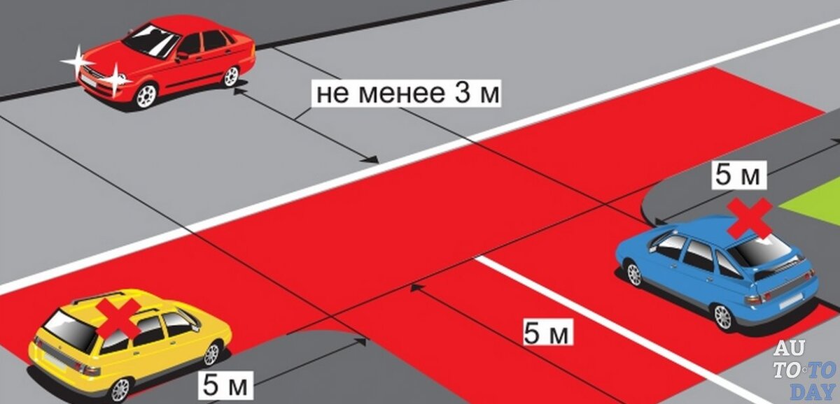 Расположение т с на проезжей части