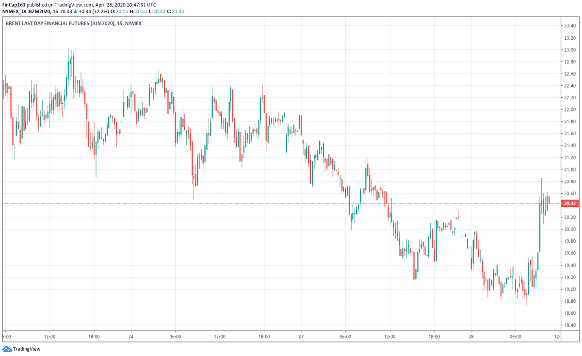 Источник: www.tradingview.com