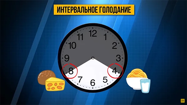 Интервальное голодание. Интервально голодание. Интервальное голодание для похудения. Интервальное голодание для похудения для женщин. С 8 до 10 вечера