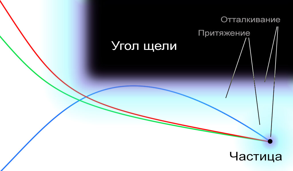 Волна и частица