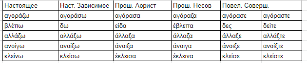 Такая таблица