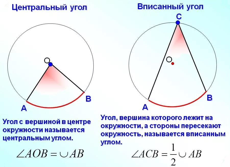 Вписанный угол центральный угол презентация 8 класс