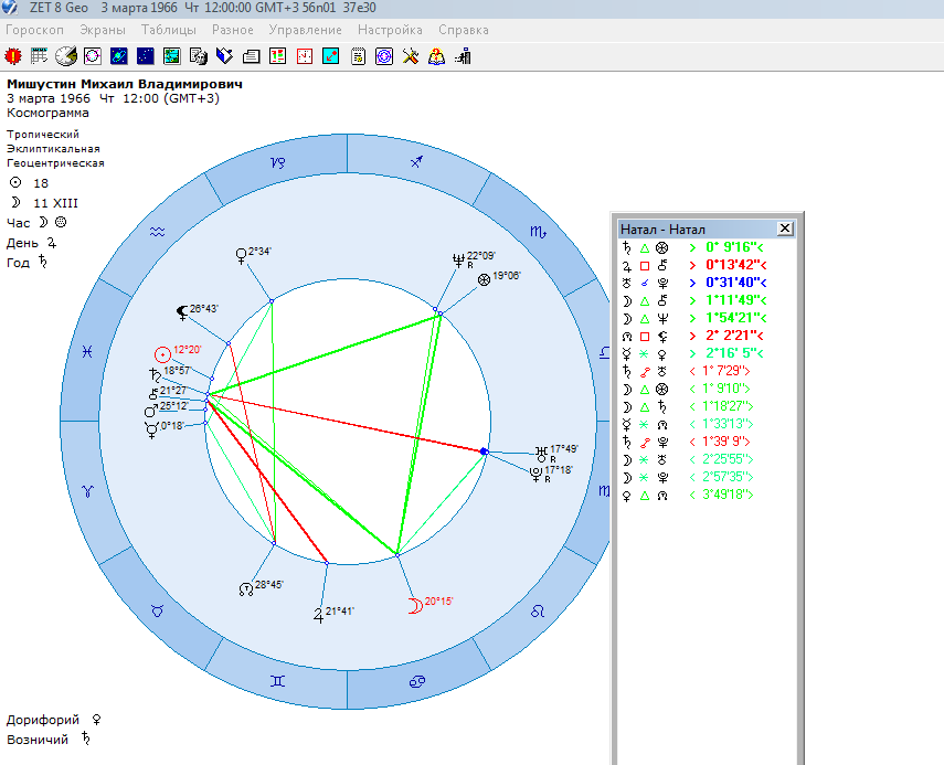 Программа zet 9 geo. Космограмма. Космограмма по дате рождения. Космограмма расшифровка.