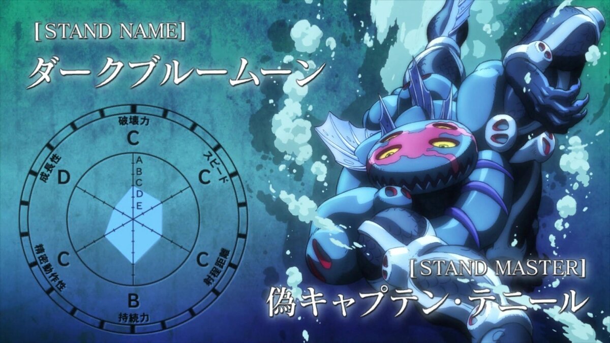 Dark Blue Moon — стенд подставного капитана Теннилла.