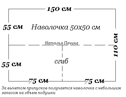 Как наволочку 70х70 одеть на 50х70. Раскрой ткани на наволочку 70х70. Раскрой наволочки на ткани шириной 220. Раскрой наволочки 70х70 при ширине ткани 150. Раскрой наволочки 50х70 при ширине ткани 150 см.