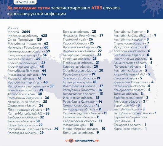 Сколько человек заразилось.