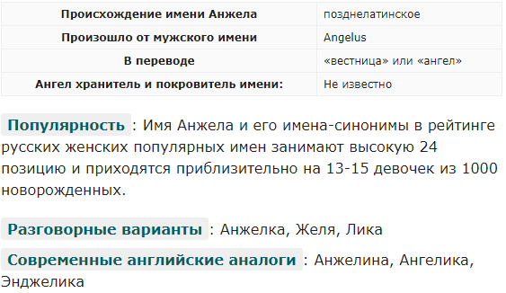 Картинки для имени Анжела - 8 шт. - аватарки, миниатюры, признания