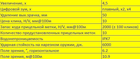 Характеристики ночного прицела Pulsar Digisight ULTRA N455 LRF 