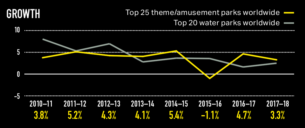 Theme Index and Museum Index 2018