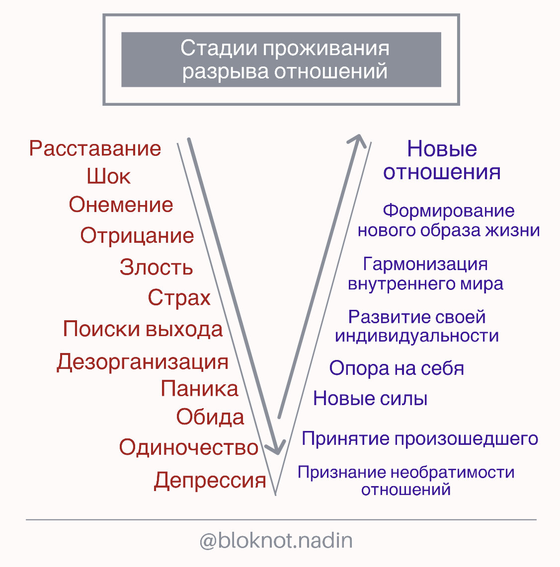 причины измен женщин психология фото 111