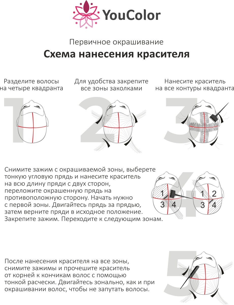 Классическая схема окрашивания