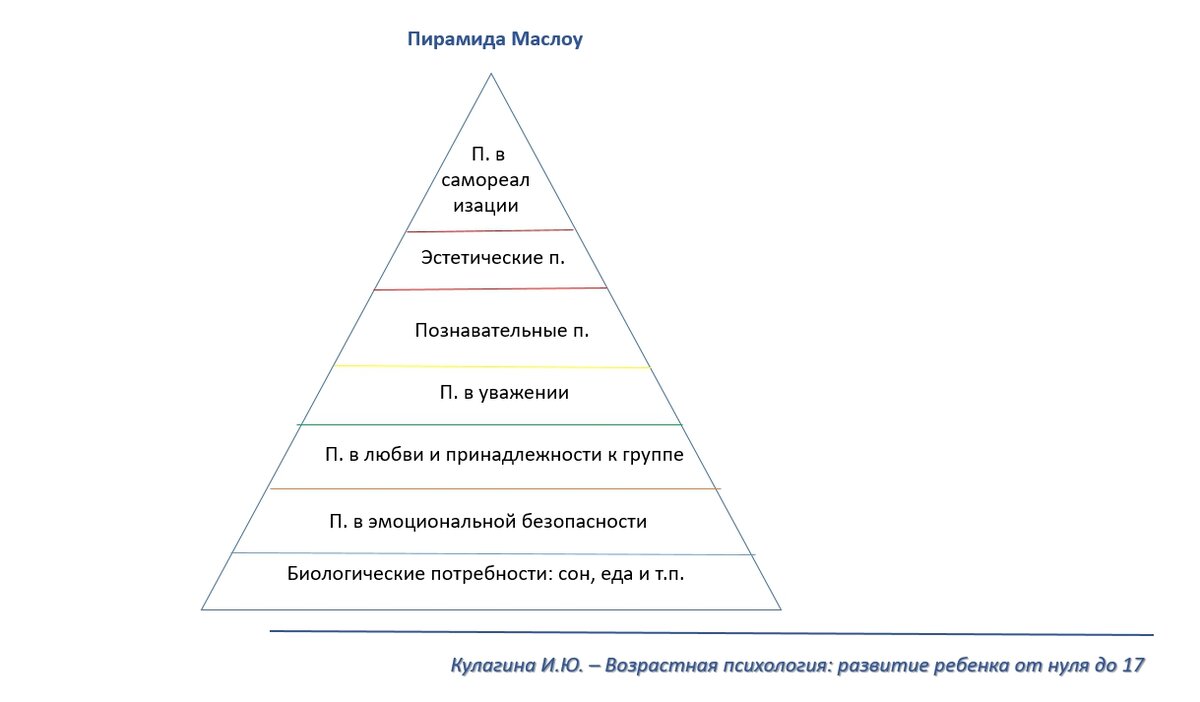 Возрастная психология: развитие ребенка от рождения до 17 лет - Кулагина  И.Ю. | Что почитать? Книги по психологии, саморазвитию и для души | Дзен