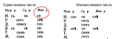 Иванов В. В. "Историческая грамматика русского языка"