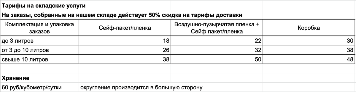 Тарифы на складские услуги