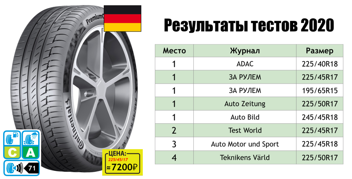 Continental PremiumContact 6