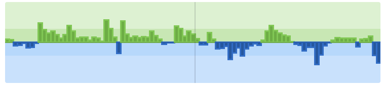 Интенсивность игры