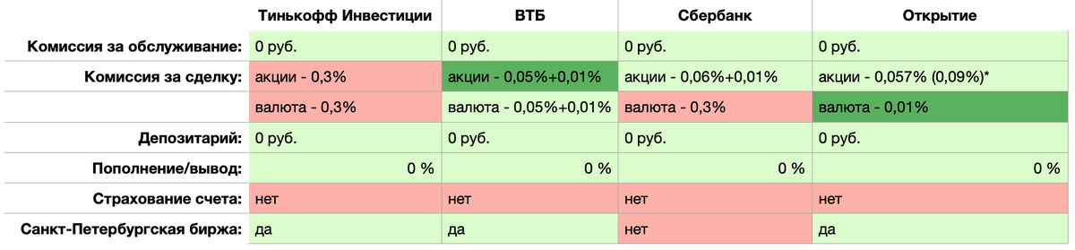 *заключение сделок на Санкт-Петербургской бирже