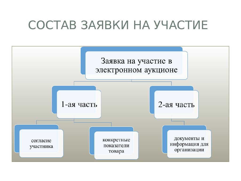 Заявка на тендер 44 фз образец