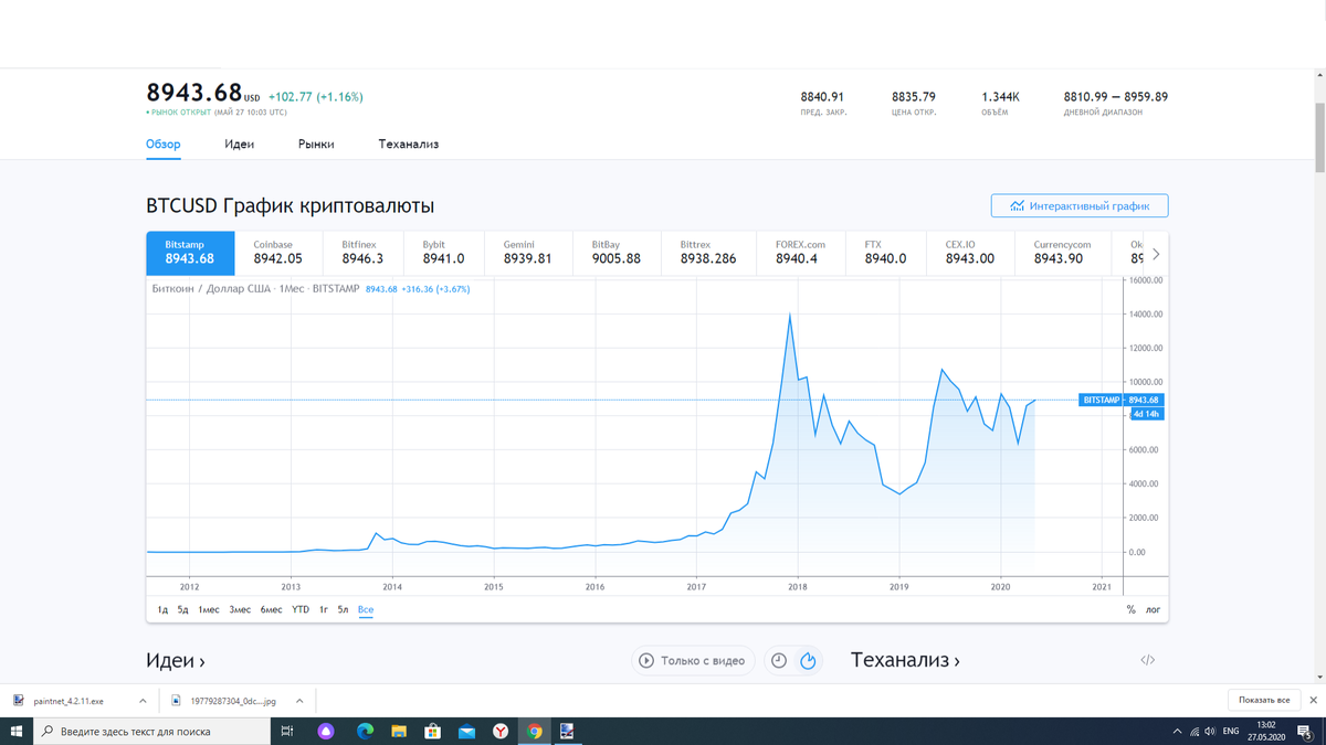 Курс за все время