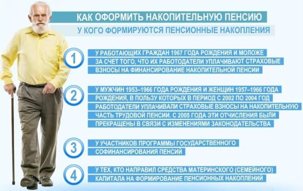 Условия оформления накопительной части пенсии