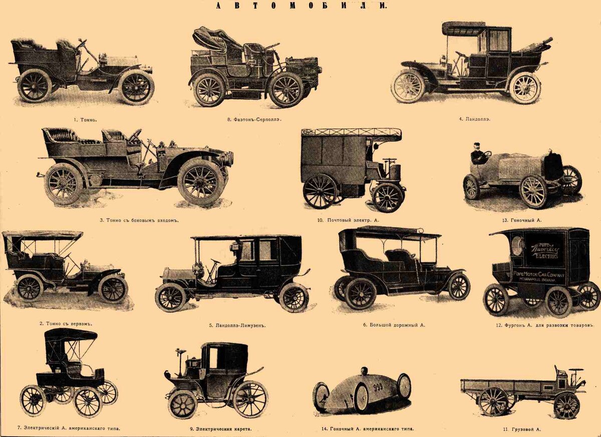 Проект автомобили современные и старинные