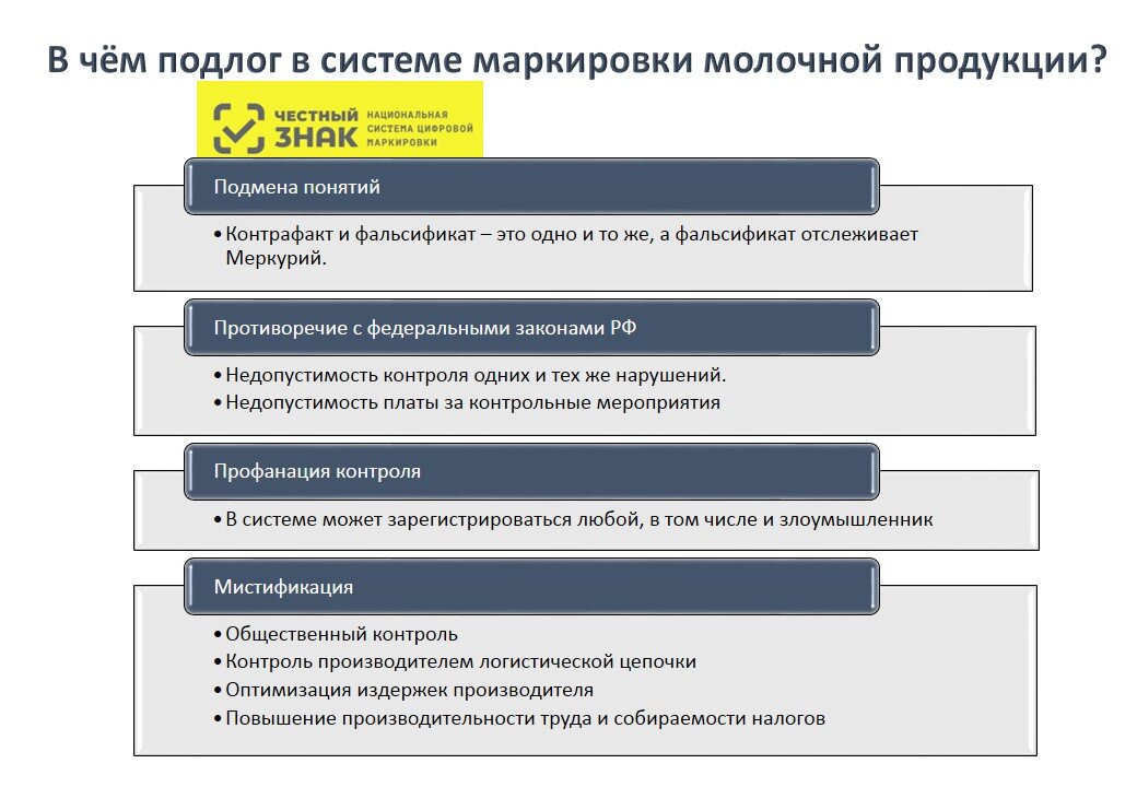 В чём подлог в системе маркировки. Иллюстрация автора.