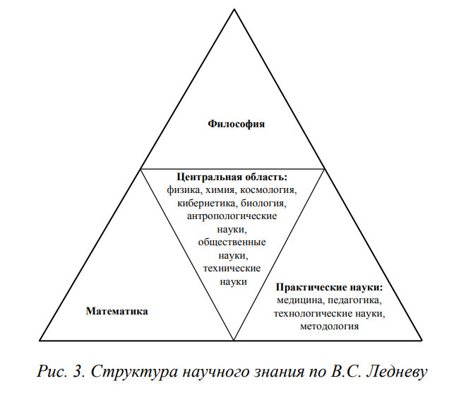 Радикальное изменение элементов научного знания приводящее к смене научной картины мира