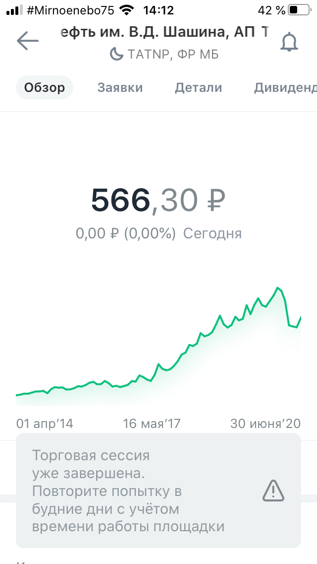 График курса акций компании "Татнефть".