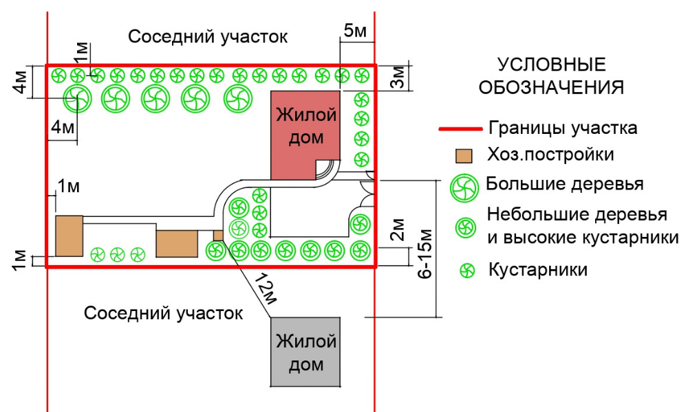 Примерная схема планировочной организации земельного участка