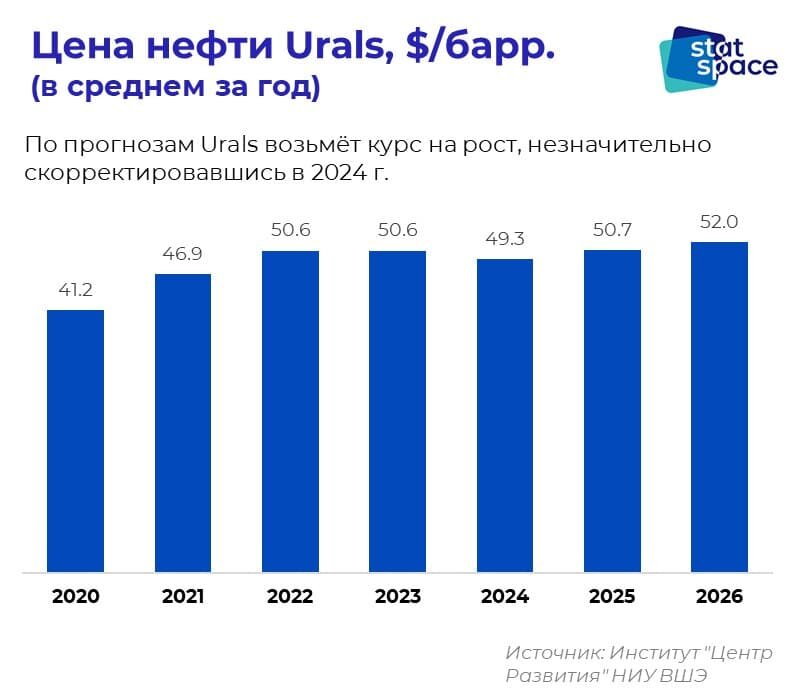 Графика автора