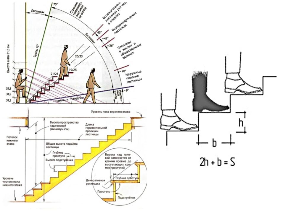 Расчет лестницы или как самому построить лестницу - kormstroytorg.ru