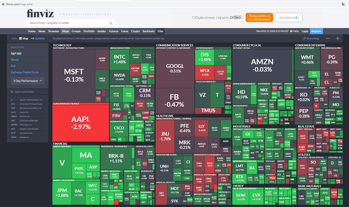 Скрин finviz.com в день публикации поста (24.11.2020)
