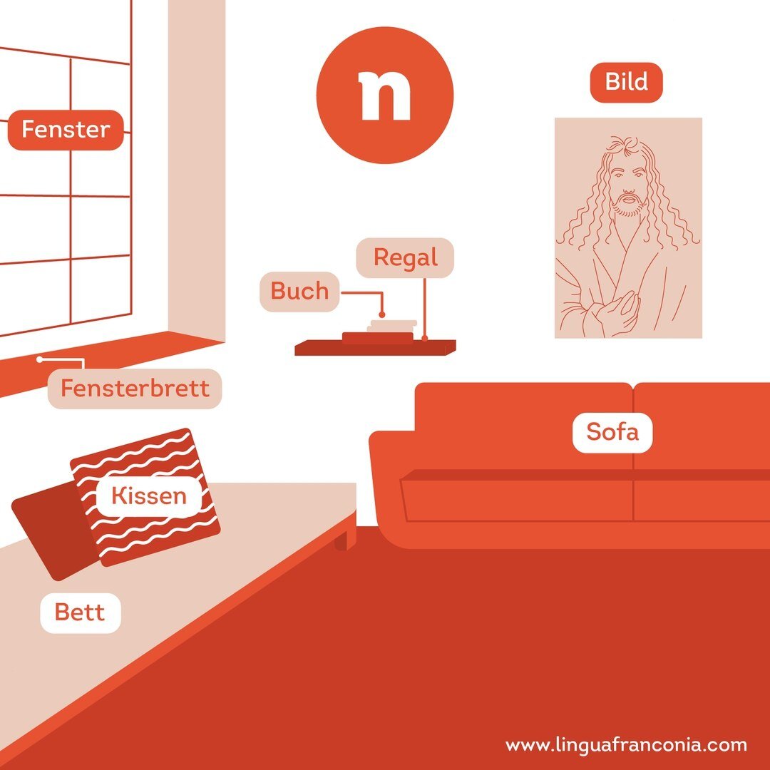 Как запомнить артикли в немецком языке? lingua franconia. Онлайн-школа немецкого языка