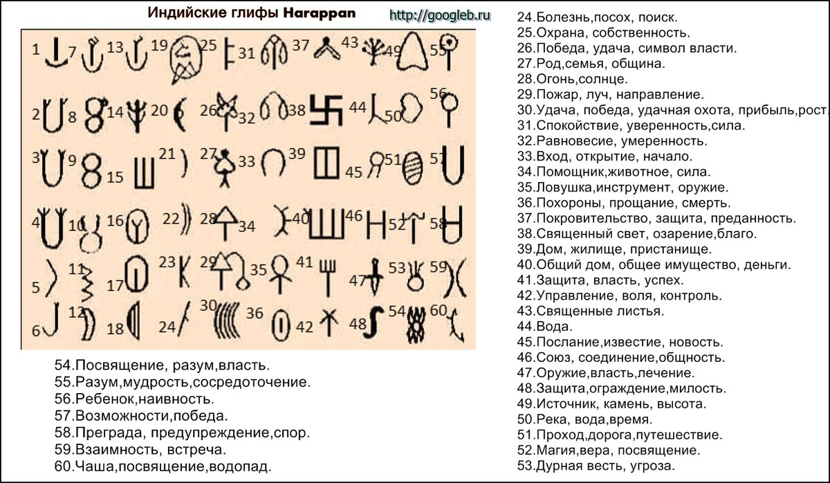 Европейские глифы изображения и значения и как ими пользоваться