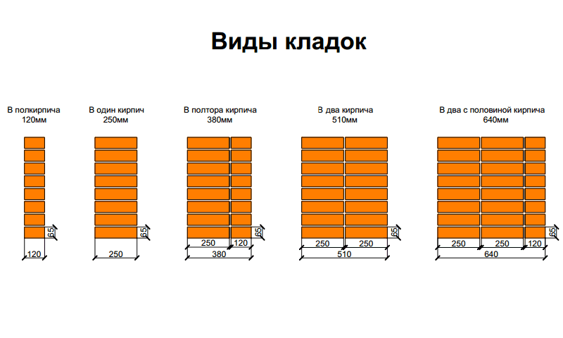 Сколько кирпичей на гараж