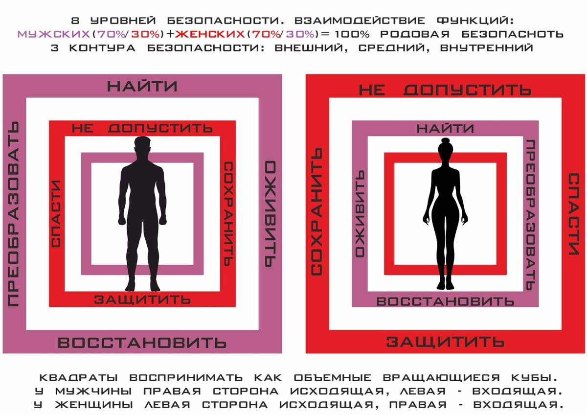 Как создать гармонию в семье. 50 правил для крепких отношений – THE JENNY's therapy